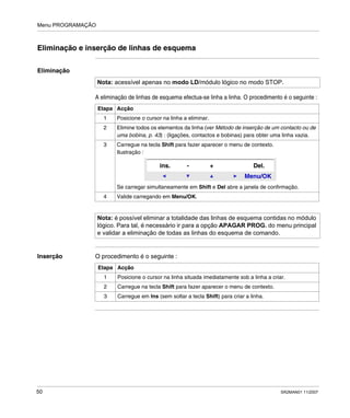 Menu PROGRAMAÇÃO
50 SR2MAN01 11/2007
Eliminação e inserção de linhas de esquema
Eliminação
A eliminação de linhas de esquema efectua-se linha a linha. O procedimento é o seguinte :
Inserção O procedimento é o seguinte :
Nota: acessível apenas no modo LD/módulo lógico no modo STOP.
Etapa Acção
1 Posicione o cursor na linha a eliminar.
2 Elimine todos os elementos da linha (ver Método de inserção de um contacto ou de
uma bobina, p. 43) : (ligações, contactos e bobinas) para obter uma linha vazia.
3 Carregue na tecla Shift para fazer aparecer o menu de contexto.
Ilustração :
Se carregar simultaneamente em Shift e Del abre a janela de confirmação.
4 Valide carregando em Menu/OK.
Nota: é possível eliminar a totalidade das linhas de esquema contidas no módulo
lógico. Para tal, é necessário ir para a opção APAGAR PROG. do menu principal
e validar a eliminação de todas as linhas do esquema de comando.
Menu/OK
ins. - + Del.
Etapa Acção
1 Posicione o cursor na linha situada imediatamente sob a linha a criar.
2 Carregue na tecla Shift para fazer aparecer o menu de contexto.
3 Carregue em Ins (sem soltar a tecla Shift) para criar a linha.
 