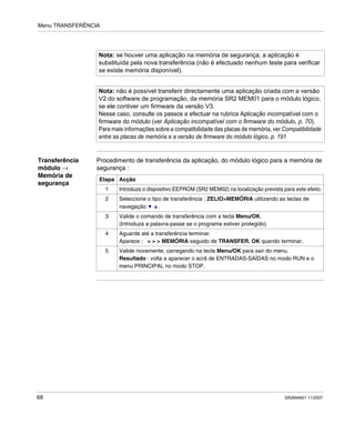 Menu TRANSFERÊNCIA
68 SR2MAN01 11/2007
Transferência
módulo →
Memória de
segurança
Procedimento de transferência da aplicação, do módulo lógico para a memória de
segurança :
Nota: se houver uma aplicação na memória de segurança, a aplicação é
substituída pela nova transferência (não é efectuado nenhum teste para verificar
se existe memória disponível).
Nota: não é possível transferir directamente uma aplicação criada com a versão
V2 do software de programação, da memória SR2 MEM01 para o módulo lógico,
se ele contiver um firmware da versão V3.
Nesse caso, consulte os passos a efectuar na rubrica Aplicação incompatível com o
firmware do módulo (ver Aplicação incompatível com o firmware do módulo, p. 70).
Para mais informações sobre a compatibilidade das placas de memória, ver Compatibilidade
entre as placas de memória e a versão de firmware do módulo lógico, p. 191
Etapa Acção
1 Introduza o dispositivo EEPROM (SR2 MEM02) na localização prevista para este efeito.
2 Seleccione o tipo de transferência : ZELIO>MEMÓRIA utilizando as teclas de
navegação .
3 Valide o comando de transferência com a tecla Menu/OK.
(Introduza a palavra-passe se o programa estiver protegido)
4 Aguarde até a transferência terminar.
Aparece : > > > MEMÓRIA seguido de TRANSFER. OK quando terminar.
5 Valide novamente, carregando na tecla Menu/OK para sair do menu.
Resultado : volta a aparecer o ecrã de ENTRADAS-SAÍDAS no modo RUN e o
menu PRINCIPAL no modo STOP.
 