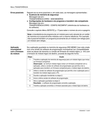 Menu TRANSFERÊNCIA
70 SR2MAN01 11/2007
Erros possíveis Seguem-se os erros possíveis e, em cada caso, as mensagens apresentadas :
Ausência de memória de segurança
Mensagem de erro :
TRANSFERÊNCIA ERRO : SEM MEMÓRIA
Configurações do hardware e do programa a transferir não compatíveis
Mensagem de erro :
TRANSFERÊNCIA ERRO : CONFIG INCOMPAT (referências do hardware ou
do software).
Consulte o capítulo Menu DEFEITO, p. 77 para saber o número do erro e apagá-lo.
Aplicação
incompatível
com o firmware
do módulo
Se a aplicação guardada na memória de segurança SR2 MEM01 tiver sido criada
com uma versão do software de programação incompatível (ver Compatibilidade
entre as placas de memória e a versão de firmware do módulo lógico, p. 191) com
o firmware do módulo lógico de destino, proceda da seguinte forma :
Nota: a transferência de programa de um módulo para outro através de um cartão
de memória só é possível entre módulos com a mesma referência. Por exemplo,
não é possível transferir um programa proveniente de um módulo com relógio para
um módulo sem relógio.
Etapa Acção
1 Transfira a aplicação da memória de segurança para um módulo lógico que inclua
um firmware compatível.
Observação : se nenhum módulo lógico incluir um firmware compatível com a
aplicação, utilize a versão do software de programação que permitiu criar a
aplicação para transferir um firmware compatível para o módulo lógico de destino.
2 Utilize a versão do software de programação que permitiu criar a aplicação para a
transferir do módulo lógico para o PC.
3 Guarde a aplicação transferida na etapa 2.
4 Inicie a última versão do software de programação.
5 Abra a aplicação guardada na etapa 3.
Resultado : o software de programação converte a aplicação.
6 Transfira a aplicação convertida e o firmware associado para o módulo lógico de destino.
 