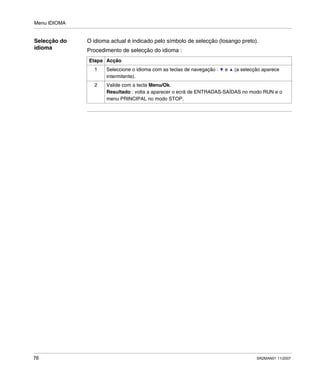 Menu IDIOMA
76 SR2MAN01 11/2007
Selecção do
idioma
O idioma actual é indicado pelo símbolo de selecção (losango preto).
Procedimento de selecção do idioma :
Etapa Acção
1 Seleccione o idioma com as teclas de navegação : e (a selecção aparece
intermitente).
2 Valide com a tecla Menu/Ok.
Resultado : volta a aparecer o ecrã de ENTRADAS-SAÍDAS no modo RUN e o
menu PRINCIPAL no modo STOP.
 