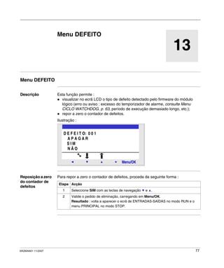 SR2MAN01 11/2007 77
13
Menu DEFEITO
Menu DEFEITO
Descrição Esta função permite :
visualizar no ecrã LCD o tipo de defeito detectado pelo firmware do módulo
lógico (erro ou aviso : excesso do temporizador de alarme, consulte Menu
CICLO WATCHDOG, p. 63, período de execução demasiado longo, etc.);
repor a zero o contador de defeitos.
Ilustração :
Reposição a zero
do contador de
defeitos
Para repor a zero o contador de defeitos, proceda da seguinte forma :
2
Menu/OK
D E F E I T O: 0 0 1
A P A G A R
S I M
N Ã O
Etapa Acção
1 Seleccione SIM com as teclas de navegação e .
2 Valide o pedido de eliminação, carregando em Menu/OK.
Resultado : volta a aparecer o ecrã de ENTRADAS-SAÍDAS no modo RUN e o
menu PRINCIPAL no modo STOP.
 