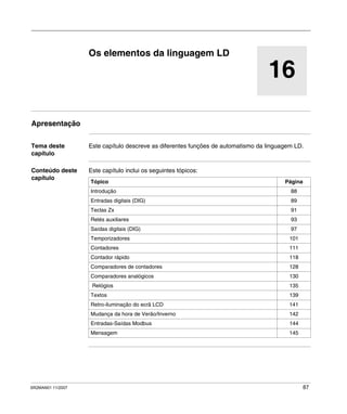 SR2MAN01 11/2007 87
16
Os elementos da linguagem LD
Apresentação
Tema deste
capítulo
Este capítulo descreve as diferentes funções de automatismo da linguagem LD.
Conteúdo deste
capítulo
Este capítulo inclui os seguintes tópicos:
Tópico Página
Introdução 88
Entradas digitais (DIG) 89
Teclas Zx 91
Relés auxiliares 93
Saídas digitais (DIG) 97
Temporizadores 101
Contadores 111
Contador rápido 118
Comparadores de contadores 128
Comparadores analógicos 130
Relógios 135
Textos 139
Retro-iluminação do ecrã LCD 141
Mudança da hora de Verão/Inverno 142
Entradas-Saídas Modbus 144
Mensagem 145
 
