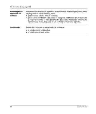 Os elementos da linguagem LD
90 SR2MAN01 11/2007
Modificação do
estado de um
contacto
Para modificar um contacto a partir da face anterior do módulo lógico (com a janela
de programação visível no ecrã), basta :
posicionar-se sobre a letra do contacto;
proceder de acordo com a descrição do parágrafo Modificação de um elemento,
p. 44 para visualizar os tipos de contactos possíveis (I no caso de um contacto
normalmente aberto, i no caso de um contacto normalmente fechado).
Inicialização Estado dos contactos na inicialização do programa :
o estado directo está inactivo;
o estado inverso está activo.
 