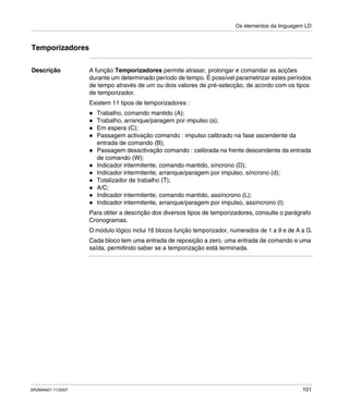 Os elementos da linguagem LD
SR2MAN01 11/2007 101
Temporizadores
Descrição A função Temporizadores permite atrasar, prolongar e comandar as acções
durante um determinado período de tempo. É possível parametrizar estes períodos
de tempo através de um ou dois valores de pré-selecção, de acordo com os tipos
de temporizador.
Existem 11 tipos de temporizadores :
Trabalho, comando mantido (A);
Trabalho, arranque/paragem por impulso (a);
Em espera (C);
Passagem activação comando : impulso calibrado na fase ascendente da
entrada de comando (B);
Passagem desactivação comando : calibrada na frente descendente da entrada
de comando (W);
Indicador intermitente, comando mantido, síncrono (D);
Indicador intermitente, arranque/paragem por impulso, síncrono (d);
Totalizador de trabalho (T);
A/C;
Indicador intermitente, comando mantido, assíncrono (L);
Indicador intermitente, arranque/paragem por impulso, assíncrono (I).
Para obter a descrição dos diversos tipos de temporizadores, consulte o parágrafo
Cronogramas.
O módulo lógico inclui 16 blocos função temporizador, numerados de 1 a 9 e de A a G.
Cada bloco tem uma entrada de reposição a zero, uma entrada de comando e uma
saída, permitindo saber se a temporização está terminada.
 