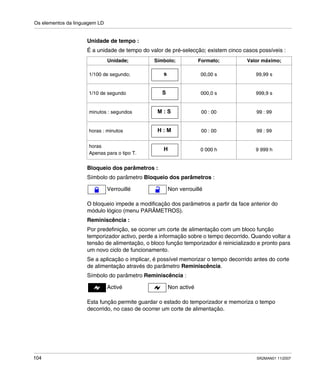 Os elementos da linguagem LD
104 SR2MAN01 11/2007
Unidade de tempo :
É a unidade de tempo do valor de pré-selecção; existem cinco casos possíveis :
Bloqueio dos parâmetros :
Símbolo do parâmetro Bloqueio dos parâmetros :
O bloqueio impede a modificação dos parâmetros a partir da face anterior do
módulo lógico (menu PARÂMETROS).
Reminiscência :
Por predefinição, se ocorrer um corte de alimentação com um bloco função
temporizador activo, perde a informação sobre o tempo decorrido. Quando voltar a
tensão de alimentação, o bloco função temporizador é reinicializado e pronto para
um novo ciclo de funcionamento.
Se a aplicação o implicar, é possível memorizar o tempo decorrido antes do corte
de alimentação através do parâmetro Reminiscência.
Símbolo do parâmetro Reminiscência :
Esta função permite guardar o estado do temporizador e memoriza o tempo
decorrido, no caso de ocorrer um corte de alimentação.
Unidade; Símbolo; Formato; Valor máximo;
1/100 de segundo; 00,00 s 99,99 s
1/10 de segundo 000,0 s 999,9 s
minutos : segundos 00 : 00 99 : 99
horas : minutos 00 : 00 99 : 99
horas
Apenas para o tipo T.
0 000 h 9 999 h
s
S
M : S
H : M
H
Verrouillé Non verrouillé
Activé Non activé
 