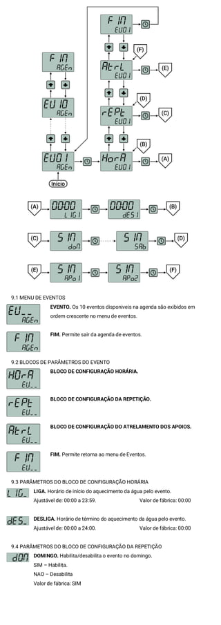 manual controlado tsz.pdf