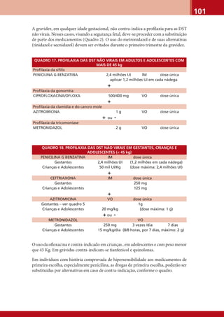 101
A gravidez, em qualquer idade gestacional, não contra-indica a proﬁlaxia para as DST
não virais. Nesses casos, visando a segurança fetal, deve-se proceder com a substituição
de parte dos medicamentos (Quadro 2). O uso do metronidazol e de suas alternativas
(tinidazol e secnidazol) devem ser evitados durante o primeiro trimestre da gravidez.
QUADRO 17. PROFILAXIA DAS DST NÃO VIRAIS EM ADULTOS E ADOLESCENTES COM
MAIS DE 45 kg
Proﬁlaxia da síﬁlis
PENICILINA G BENZATINA 2,4 milhões UI IM dose única
aplicar 1,2 milhões UI em cada nádega
+
Proﬁlaxia da gonorréia
CIPROFLOXACINA/OFLOXA 500/400 mg VO dose única
+
Proﬁlaxia da clamídia e do cancro mole
AZITROMICINA 1 g VO dose única
+ ou -
Proﬁlaxia da tricomoníase
METRONIDAZOL 2 g VO dose única
QUADRO 18. PROFILAXIA DAS DST NÃO VIRAIS EM GESTANTES, CRIANÇAS E
ADOLESCENTES (< 45 kg)
PENICILINA G BENZATINA IM dose única
Gestantes 2,4 milhões UI (1,2 milhões em cada nádega)
Crianças e Adolescentes 50 mil UI/Kg (dose máxima: 2,4 milhões UI)
+
CEFTRIAXONA IM dose única
Gestantes 250 mg
Crianças e Adolescentes 125 mg
+
AZITROMICINA VO dose única
Gestantes – ver quadro 5 1g
Crianças e Adolescentes 20 mg/kg (dose máxima: 1 g)
+ ou -
METRONIDAZOL VO
Gestantes 250 mg 3 vezes /dia 7 dias
Crianças e Adolescentes 15 mg/kg/dia (8/8 horas, por 7 dias, máximo: 2 g)
O uso da oﬂoxacina é contra-indicado em crianças , em adolescentes e com peso menor
que 45 Kg. Em grávidas contra-indicam-se tianfenicol e quinolonas.
Em indivíduos com história comprovada de hipersensibilidade aos medicamentos de
primeira escolha, especialmente penicilina, as drogas de primeira escolha, poderão ser
substituídas por alternativas em caso de contra-indicação, conforme o quadro.
 