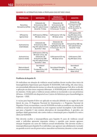 Manual de Controle das Doenças Sexualmente Transmissíveis – DST
Ministério da Saúde - SVS - Programa Nacional de DST/ Aids102
QUADRO 19. ALTERNATIVAS PARA A PROFILAXIA DAS DST NÃO VIRAIS
PROFILAXIA GESTANTES
CRIANÇAS E
ADOLESCENTES
ADULTOS
Penicilina
Benzatina (síﬁlis)
Estearato de
Eritromicina 500
mg VO cada 6 horas
durante 15 dias
Estearato de
Eritromicina 50
mg/Kg/dia VO cada
6 horas por 15 dias
Estearato de
Eritromicina 500
mg VO cada 6
horas durante 15
dias
Oﬂoxacina
(gonorréia)
Ceftriaxona 250mg
IM dose única
Ceftriaxona 125 mg
IM dose única
Ceftriaxona 250
mg IM dose única
Tianfenicol2,5 g VO
dose única
Azitromicina
(clamidíase)
Estearato de
Eritromicina 500
mg VO cada 6 horas
durente 7 dias
Estearato de
Eritromicina 50
mg/Kg/dia VO cada
6 horas por 10 a 14
dias
Amoxicilina 500 mg
VO cada 8 horas
durante 7 dias
Azitromicina
(cancro mole)
Ceftriaxona 250 mg
IM dose única, ou
Estearato de
Eritromicina 500
mg VO cada 6 horas
durante 7 dias
Ceftriaxona125 mg
IM dose única
Ceftriaxona 250
mg IM dose única
Metronidazol
(tricomoníase)
Secnidazol
ou
Tinidazol2,0 g VO
dose única
Secnidazol10mg/kg
VO dose única
Secnidazol
ou
Tinidazol 2,0 g VO
dose única
Proﬁlaxia da hepatite B:
Os individuos em situação de violência sexual também devem receber dose única de
Imunoglobulina hiperimune para hepatite B (IGHAHB), 0,06 ml/kg, IM, dose única,
emextremidadediferentedavacinaeseadosedavacinaultrapassar5ml,deve-sedividir
a aplicação em duas áreas corporais diferentes. A IGHAHB pode ser administrada até,
no máximo, 14 dias após a violência sexual, embora se recomende o uso nas primeiras
48 horas. A IGHAHB está disponível nos Centros de Referência para Imunobiológicos
Especiais - CRIE.
A vacina para hepatite B deve ser aplicada no músculo deltóide ou na região do vasto
lateral da coxa. O Programa Nacional de Imunizações e o Programa Nacional de
Hepatites Virais recomendam o uso de IGHAHB em todos as mulheres em situação de
violência sexual não imunizadas ou com esquema vacinal incompleto. Cabe lembrar
que para a hepatite C não existem alternativas de imunoproﬁlaxia. A gravidez, em
qualquer idade gestacional, não contra-indica a imunização para a hepatite B e nem a
oferta de IGHAHB.
Não deverão receber a imunoproﬁlaxia para hepatite B casos de violência sexual
onde o individuo apresente exposição crônica e repetida com mesmo agressor,
situação freqüente em casos de violência sexual intrafamiliar. Não deverão receber a
imunoproﬁlaxia para hepatite B os individuos cujo agressor seja sabidamente vacinado
ou quando ocorrer uso de preservativo, masculino ou feminino, durante o crime sexual.
 