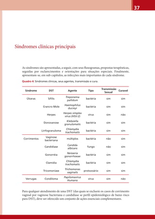 37
Síndromes clínicas principais
As síndromes são apresentadas, a seguir, com seus ﬂuxogramas, propostas terapêuticas,
seguidas por esclarecimentos e orientações para situações especiais. Finalmente,
apresentam-se, em sub-capítulos, as infecções mais importantes de cada síndrome.
Quadro 4: Síndromes clínicas, seus agentes, transmissão e cura.
Síndrome DST Agente Tipo
Transmissão
Sexual
Curavel
Úlceras Síﬁlis
Treponema
pallidum
bactéria sim sim
Crancro Mole
Haemophilus
ducreyi
bactéria sim sim
Herpes
Herpes simplex
vírus (HSV-2)
vírus sim não
Donovanose
Klebsiella
granulomatis
bactéria sim sim
Linfogranuloma
Chlamydia
trachomatis
bactéria sim sim
Corrimentos
Vaginose
bacteriana
múltiplos bactéria não sim
Candidíase
Candida
albicans
fungo não sim
Gonorréia
Neisseria
gonorrhoeae
bactéria sim sim
Clamídia
Chlamydia
trachomatis
bactéria sim sim
Tricomoníase
Trichomonas
vaginalis
protozoário sim sim
Verrugas Condiloma
Papilomavírus
Humano
vírus sim não
Para qualquer atendimento de uma DST (das quais se excluem os casos de corrimento
vaginal por vaginose bacteriana e candidíase se perﬁl epidemiológico de baixo risco
para DST), deve ser oferecido um conjunto de ações essenciais complementares.
 
