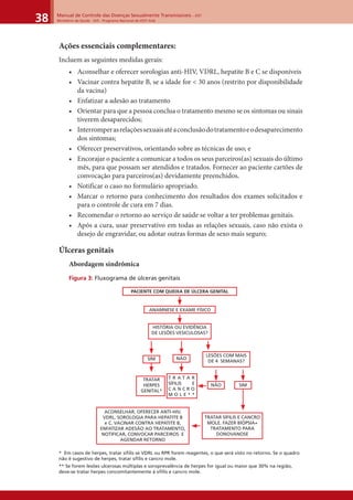 Manual de Controle das Doenças Sexualmente Transmissíveis – DST
Ministério da Saúde - SVS - Programa Nacional de DST/ Aids38
Ações essenciais complementares:
Incluem as seguintes medidas gerais:
• Aconselhar e oferecer sorologias anti-HIV, VDRL, hepatite B e C se disponíveis
• Vacinar contra hepatite B, se a idade for < 30 anos (restrito por disponibilidade
da vacina)
• Enfatizar a adesão ao tratamento
• Orientar para que a pessoa conclua o tratamento mesmo se os sintomas ou sinais
tiverem desaparecidos;
• Interromperasrelaçõessexuaisatéaconclusãodotratamentoeodesaparecimento
dos sintomas;
• Oferecer preservativos, orientando sobre as técnicas de uso; e
• Encorajar o paciente a comunicar a todos os seus parceiros(as) sexuais do último
mês, para que possam ser atendidos e tratados. Fornecer ao paciente cartões de
convocação para parceiros(as) devidamente preenchidos.
• Notificar o caso no formulário apropriado.
• Marcar o retorno para conhecimento dos resultados dos exames solicitados e
para o controle de cura em 7 dias.
• Recomendar o retorno ao serviço de saúde se voltar a ter problemas genitais.
• Após a cura, usar preservativo em todas as relações sexuais, caso não exista o
desejo de engravidar, ou adotar outras formas de sexo mais seguro;
Úlceras genitais
Abordagem sindrômica
Figura 3: Fluxograma de úlceras genitais
* Em casos de herpes, tratar síﬁlis se VDRL ou RPR forem reagentes, o que será visto no retorno. Se o quadro
não é sugestivo de herpes, tratar síﬁlis e cancro mole.
** Se forem lesões ulcerosas múltiplas e soroprevalência de herpes for igual ou maior que 30% na região,
deve-se tratar herpes concomitantemente à síﬁlis e cancro mole.
PACIENTE COM QUEIXA DE ÚLCERA GENITAL
ANAMNESE E EXAME FÍSICO
HISTÓRIA OU EVIDÊNCIA
DE LESÕES VESICULOSAS?
LESÕES COM MAIS
DE 4 SEMANAS?SIM
ACONSELHAR, OFERECER ANTI-HIV,
VDRL, SOROLOGIA PARA HEPATITE B
e C. VACINAR CONTRA HEPATITE B,
ENFATIZAR ADESÃO AO TRATAMENTO,
NOTIFICAR, CONVOCAR PARCEIROS E
AGENDAR RETORNO
TRATAR SÍFILIS E CANCRO
MOLE. FAZER BIÓPSIA+
TRATAMENTO PARA
DONOVANOSE
NÃO
NÃO SIM
TRATAR
HERPES
GENITAL*
T R A T A R
SÍFILIS E
C A N C R O
M O L E * *
 