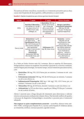 Manual de Controle das Doenças Sexualmente Transmissíveis – DST
Ministério da Saúde - SVS - Programa Nacional de DST/ Aids40
Na ausência de lesões vesiculosas, recomenda-se o tratamento presuntivo para as duas
causas mais freqüentes de úlcera genital, a síﬁlis primária e o cancro mole:
Quadro 5: Opções terapêuticas para úlceras genitais (exceto herpes).
Agente 1ª opção 2ª opção Outras situações
Síﬁlis
Penicilna G Benzatina,
2.4 milhões UI, via IM,
em dose única (1,2
milhão UI em cada
nádega), ou
Doxiciclina 100 mg,
VO de 12/12 horas,
por 14 dias ou
até a cura clínica
(contra-indicado
para gestantes e
nutrizes);
Alergia a penicilina -
eritromicina (estearato)
500 mg, VO, 6/6
horas por 15 dias (ver
capítulo especíﬁco)
+
Cancro mole
Azitromicina 1 g VO
em dose única, ou
Ciproﬂoxacina 500 mg,
VO, 12/12 horas, por 3
dias (contra-indicado
para gestantes,
nutrizes e menores de
18 anos) ou
Eritromicina
(estearato) 500 mg,
VO, de 6/6 horas, por
7 dias.
Ceftriaxona 250
mg, IM, dose única;
Gestantes – contra-
indicado uso de
ciproﬂoxacina. Usar
eritromicina ou
ceftriaxona Obs: devido
aos efeitos adversos
da eritromicina tais
com intolerância
gástrica , utilizar a
ceftriaxona pode ser
uma alternativa á
eritromicina
Se a lesão ou lesões tiverem mais de 4 semanas, deve-se suspeitar de donovanose,
linfogranuloma venéreo ou neoplasias. Encaminhar o paciente ou, se houver condições,
realizar biópsia para investigar. Ao mesmo tempo, iniciar tratamento para donovanose,
com:
• Doxiciclina 100 mg, VO, 12/12 horas por, no mínimo, 3 semanas ou até cura
clínica; ou
• Eritromicina (estearato) 500 mg, VO, de 6/6 horas por, no mínimo, 3 semanas
ou até a cura clínica; ou.
• Sulfametoxazol/Trimetoprim (800 mg e 160 mg), VO, 12/12 horas por, no
mínimo, 3 semanas, ou até a cura clínica
• Tetraciclina 500 mg, de 6/6 horas, durante 3 semanas ou até cura clínica ; ou
• Azitromicina 1 g VO em dose única, seguido por 500mg VO/dia por 3 semanas
ou até cicatrizr as lesões .
Alertar o paciente para a longa duração do tratamento para donovanose e solicitar
retornos semanais para avaliação da evolução clínica. Não havendo melhora do quadro,
e de posse do diagnóstico histopatológico, encaminhar o paciente para o tratamento
adequado.
Não esquecer as ações complementares essenciais - aconselhar, oferecer testes anti-
HIV, VDRL, sorologia para Hepatite B e C, vacinar contra hepatite B. Enfatizar adesão
ao tratamento, notiﬁcar, convocar parceiros, agendar retorno.
 