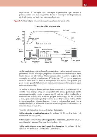 43
rapidamente. A sorologia com anticorpos treponêmicos, que tendem a
permanecer no soro mais longamente do que os anticorpos não treponêmicos
ou lipídicos, não são úteis para o acompanhamento.
Figura 4: Perfil sorológico e manifestações clínicas e laboratoriais da sífilis
Asdúvidasdeinterpretaçãodasorologiapoderãoseresclarecidaspelaanamnese,
pelo exame físico e pela repetição periódica dos testes não treponêmicos. Dois
títulos baixos em intervalo de 30 dias excluem síﬁlis recente. Se as provas de
sorologia treponêmica qualitativas (FTA-Abs ou TPHA) forem negativas,
exclui-se síﬁlis atual ou prévia e o diagnóstico é de reação falso positivo que
pode ocorrer quando há hanseníase, malária, mononucleose, leptospirose, lupus
eritematoso sistêmico.
Se ambas as técnicas forem positivas (não treponêmicas e treponêmicas), a
dúvida sobre doença antiga ou adequadamente tratada permanece, sendo
recomendável, então, repetir o tratamento. O paciente poderá receber alta e
deverá ser esclarecido para o fato de que por muito tempo, ou até por toda
a vida, apresentará sorologia treponêmica e não treponêmica reativa. Desta
forma, em qualquer situação, ﬁca o serviço ou o proﬁssional de saúde com a
responsabilidade, se necessário, de emitir atestado explicando o fenômeno e a
inexistência de doença ativa.
Também o tratamento é dependente da fase da infecção:
Síﬁlis primária: penicilina benzatina 2,4 milhões UI, IM, em dose única (1,2
milhão U.I. em cada glúteo).
Síﬁlis recente secundária e latente: penicilina benzatina 2,4 milhões UI, IM,
repetida após 1 semana. Dose total de 4,8 milhões U.I.
Síﬁlis tardia (latente e terciária): penicilina benzatina 2,4 milhões UI, IM,
semanal, por 3 semanas. Dose total de 7,2 milhões U.I.
%
Casos
Reativos
100
80
70
60
0
Curso
Clínico
Campo Escuro
Positivo
FTA - ABS
VDRL
Terciária
Latente
tardio
Latente
recente
Recrudescimento
das lesões 2árias
Lesões 2árias
Cancro 1ário
Exposição
10-90 d 6 sem - 6 m
Interv. entre
doença
Cicatriz.
3-8 sem
4-12 sem
Cicatriz. das
lesões 2árias
2 a. após
a 1ária
10 a. após a
1ária
Curso da Sífilis Não Tratada
 