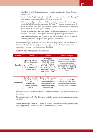 57
• Introduzir o espéculo para examinar a vagina, suas paredes, fundo de saco e
colo uterino.
• Fazer o teste de pH vaginal, colocando, por um minuto, a fita de papel
indicador na parede vaginal lateral (evitar tocar o colo).
• Colher material para realização da bacterioscopia quando disponível e para
o teste de Whiff (teste das aminas ou do “cheiro” = lâmina com uma gota de
KOH 10% sobre uma gota de conteúdo vaginal, considerando o resultado
positivo se o cheiro for de peixe podre).
• Fazer teste do cotonete do conteúdo cervical (colher swab endocervical com
cotonete e observar se muco purulento contrapondo em papel branco).
• Havendo possibilidade de realização no local ou em referência, coletar
material para cultura de gonococos, pesquisa de clamídia.
Se houver mucopus endocervical (teste do cotonete positivo) ou colo friável ou
dor à mobilização do colo ou presença de algum critério de risco, recomenda-se o
tratamento como cervicite (gonorréia e clamídia).
Quadro 7: Opções terapêuticas para cervicite.
Agente 1ª opção 2ª opção Outras situações
Clamídia
Azitromicina 1 g,
VO, em dose única,
ou
Doxicilina 100 mg,
VO de 12/12 horas,
durante 7 dias
Eritromicina
(estearato) 500 mg,
VO, de 6/6 horas,
durante 7 dias ou
Tetraciclina 500mg
oral, 4x/dia, 7 dias ou
Oﬂoxacina 400mg
oral, 2x/dia, 7 dias
Em menores de 18 anos e
gestantes, contra-indicar
oﬂoxacina. Indicar
azitromicina, eritromicina
ou amoxacilina (500 mg,
VO de 8/8 horas, por 7
dias)
+
Gonorréia
Ciproﬂoxacina 500
mg, VO dose única;
ou
Ceftriaxona
250mg, IM, dose
única;
Ceﬁxima 400 mg, VO,
dose única; ou
Oﬂoxacina 400 mg,
VO, dose única ou
Espectinomicina 2g
IM dose única
Em menores de 18
anos e gestantes, está
contra-indicado o uso de
ciproﬂoxacina, oﬂoxacina
Parceiros sexuais: devem ser tratados, preferencialmente com medicamentos de
dose única.
Pacientes portadores de HIV: devem ser tratadas com os mesmos esquemas acima
referidos.
Citologia oncológica: deve ser colhido se houver indicação conforme padronizado
pelo Programa de Controle de Câncer do Ministério da Saúde.
 
