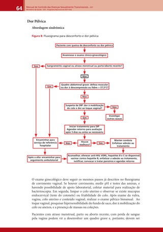 Manual de Controle das Doenças Sexualmente Transmissíveis – DST
Ministério da Saúde - SVS - Programa Nacional de DST/ Aids64
Dor Pélvica
Abordagem sindrômica
Figura 8: Fluxograma para desconforto e dor pélvica
Sim
Sim
Sim
Anamnese e exame clínico-ginecológico
Sangramento vaginal ou atraso menstrual ou parto/aborto recente?
Quadro abdominal grave: defesa muscular
ou dor à descompressão ou febre > 37,5ºC?
Suspeita de DIP: dor à mobilização
do colo e dor ao toque vaginal?
Iniciar tratamento para DIP
Agendar retorno para avaliação
após 3 dias ou antes se necessário
Houve
melhora?
Investigar
outras causas
Após a alta: encaminhar para
seguimento ambulatorial
SimNão
Manter conduta
Enfatizar adesão ao
tratamento
Encaminhar para
serviço de referência
hospitalar
Não
Não
Aconselhar, oferecer anti-HIV, VDRL, hepatites B e C se disponível,
vacinar contra hepatite B, enfatizar a adesão ao tratamento,
notificar, convocar e tratar parceiros e agendar retorno
Não
Paciente com queixa de desconforto ou dor pélvica
O exame ginecológico deve seguir os mesmos passos já descritos no ﬂuxograma
de corrimento vaginal. Se houver corrimento, medir pH e testes das aminas, e
havendo possibilidade de apoio laboratorial, coletar material para realização de
bacterioscopia. Em seguida, limpar o colo uterino e observar se existe mucopus
endocervical (teste do cotonete) ou friabilidade do colo. Após exame da vulva,
vagina, colo uterino e conteúdo vaginal, realizar o exame pélvico bimanual. Ao
toque vaginal, pesquisar hipersensibilidade do fundo de saco, dor à mobilização do
colo ou anexos, e a presença de massas ou coleções.
Pacientes com atraso menstrual, parto ou aborto recente, com perda de sangue
pela vagina podem vir a desenvolver um quadro grave e, portanto, devem ser
 