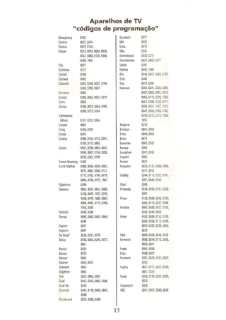 Manual controle remoto universal sky