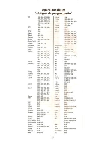 Manual controle remoto universal sky