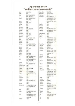 Manual controle remoto universal sky