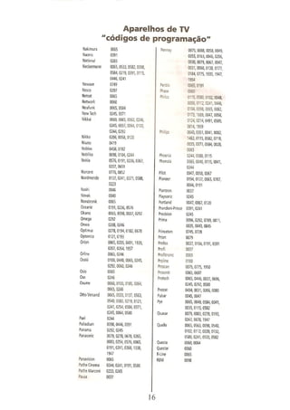 Manual controle remoto universal sky