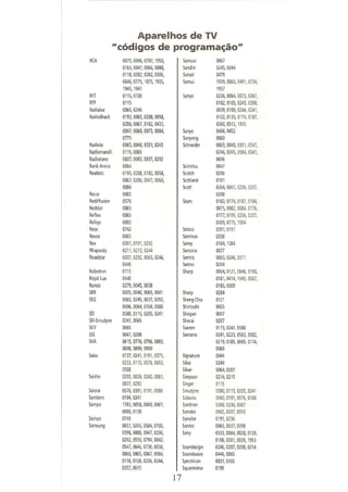 Manual controle remoto universal sky