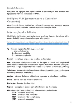 21 
Painel de ligações 
Na grade de ligações são apresentadas as informações dos bilhetes das 
ligaçoes telefônicas realizadas no PABX. 
Múltiplos PABX (somente para o Controller 
Corporate) 
Quando mais de um PABX estiver cadastrado o programa alternará a apre-sentação 
para o modo de comunicação com múltiplos PABX. 
Informações dos bilhetes 
Os bilhetes de ligações apresentarão na grade de ligações da tela de ativi-dades 
do PABX as seguintes colunas de informação: 
Tp - Tipo de ligação telefônica, podendo ser: 
I - chamada interna; 
R - chamada recebida; 
O - chamada originada; 
Ramal - ramal que originou ou recebeu a chamada; 
OP - operadora telefônica utilizada na discagem. Quando não for possível 
obter o código de seleção da operadora a partir do número discado, será apre-sentado 
o código da operadora associada ao juntor no cadastro de juntores; 
Telefone - número do telefone discado (chamadas originadas) ou de quem 
chamou (chamadas recebidas); 
Juntor - número do juntor utilizado na chamada originada ou recebida; 
Início - data e hora de início da chamada; 
Duração - duração da chamada; 
Espera - duração de espera pelo atendimento da chamada; 
Fim - descreve como a chamada foi encerrada, podendo ser: 
ATD - chamada atendida; 
NAT - chamada não atendida; 
NCP - chamada não completada; 
OCP - chamada ocupada; 
 