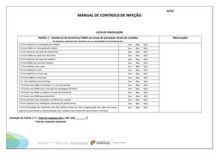 32/52
MANUAL DE CONTROLO DE INFEÇÃO
LISTA DE VERIFICAÇÃO
Padrão 1 – Existência de lavatórios/ SABA nas áreas de prestação direta de cuidados
Os lavatórios existentes são suficientes para as necessidades da extensão/serviço:
Observações
1.1-Um lavatório em cada gabinete médico Sim  Não  N/A 
1.2-Uma SABA em cada gabinete médico Sim  Não  N/A 
1.3-Um lavatório nas salas de tratamento Sim  Não  N/A 
1.4-Uma SABA nas salas de tratamento Sim  Não  N/A 
1.5-Um lavatório nas salas de trabalho Sim  Não  N/A 
1.6-Uma SABA nas salas de trabalho Sim  Não  N/A 
1.7-Um lavatório nas copas Sim  Não  N/A 
1.8-Um lavatório no bar Sim  Não  N/A 
1.9-Um lavatório na zona suja Sim  Não  N/A 
1.10-Uma SABA na zona suja Sim  Não  N/A 
1.11 -Um lavatório na zona limpa Sim  Não  N/A 
1.12 Existe uma SABA no tabuleiro ou carro de pensos Sim  Não  N/A 
1.13 Existe uma SABA com o formato de embalagem de bolso Sim  Não  N/A 
1.14 Existe uma SABA na viatura ou mala de transporte Sim  Não  N/A 
1.15 Existe uma SABA para domicílios Sim  Não  N/A 
1.8-Um lavatório nas instalações sanitárias dos utentes Sim  Não  N/A 
1.9-Um lavatório nas instalações sanitárias dos profissionais Sim  Não  N/A 
1.10-A localização dos lavatórios é de fácil ACESso tendo em vista a higienização das mãos em tempo
oportuno, permitindo a individualização dos cuidados (sem obstáculos que limitam o ACESso)
Sim  Não  N/A 
Avaliação do Padrão n.º 1: Total de respostas Sim x 100 =(IQ) ________%
Total de respostas aplicáveis
 