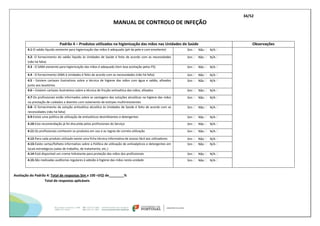 34/52
MANUAL DE CONTROLO DE INFEÇÃO
Padrão 4 – Produtos utilizados na higienização das mãos nas Unidades de Saúde Observações
4.1-O sabão líquido existente para higienização das mãos é adequado (pH da pele e com emoliente) Sim  Não  N/A 
4.2- O fornecimento do sabão líquido às Unidades de Saúde é feito de acordo com as necessidades
(não há falta)
Sim  Não  N/A 
4.3 - O SABA existente para higienização das mãos é adequado (tem boa aceitação pelos PS) Sim  Não  N/A 
4.4 - O fornecimento SABA à Unidades é feito de acordo com as necessidades (não há falta) Sim  Não  N/A 
4.5 - Existem cartazes ilustrativos sobre a técnica de higiene das mãos com água e sabão, afixados
junto aos lavatórios
Sim  Não  N/A 
4.6 – Existem cartazes ilustrativos sobre a técnica de fricção antissética das mãos, afixados Sim  Não  N/A 
4.7-Os profissionais estão informados sobre as vantagens das soluções alcoólicas na higiene das mãos
na prestação de cuidados a doentes com isolamento de estirpes multirresistentes
Sim  Não  N/A 
4.8- O fornecimento da solução antissética alcoólica às Unidades de Saúde é feito de acordo com as
necessidades (não há falta)
Sim  Não  N/A 
4.9-Existe uma política de utilização de antisséticos desinfetantes e detergentes Sim  Não  N/A 
4.10-Esta recomendação já foi discutida pelos profissionais do Serviço Sim  Não  N/A 
4.11-Os profissionais conhecem os produtos em uso e as regras de correta utilização Sim  Não  N/A 
4.12-Para cada produto utilizado existe uma ficha técnica informativa de acesso fácil aos utilizadores Sim  Não  N/A 
4.13-Existe cartaz/folheto informativo sobre a Política de utilização de antissépticos e detergentes em
locais estratégicos (salas de trabalho, de tratamento, etc.)
Sim  Não  N/A 
4.14-Está disponível um creme hidratante para proteção das mãos dos profissionais Sim  Não  N/A 
4.15-São realizadas auditorias regulares à adesão à higiene das mãos nesta unidade Sim  Não  N/A 
Avaliação do Padrão 4: Total de respostas Sim x 100 =(IQ) de________%
Total de respostas aplicáveis
 