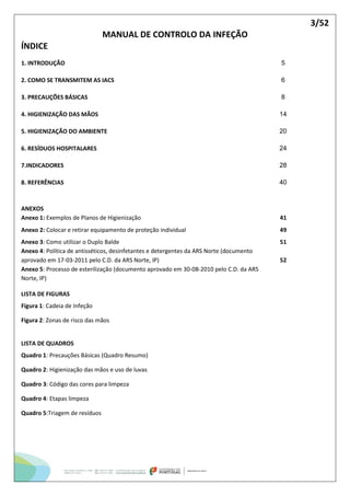 3/52
MANUAL DE CONTROLO DA INFEÇÃO
ÍNDICE
1. INTRODUÇÃO 5
2. COMO SE TRANSMITEM AS IACS 6
3. PRECAUÇÕES BÁSICAS 8
4. HIGIENIZAÇÃO DAS MÃOS 14
5. HIGIENIZAÇÃO DO AMBIENTE 20
6. RESÍDUOS HOSPITALARES 24
7.INDICADORES 28
8. REFERÊNCIAS 40
ANEXOS
Anexo 1: Exemplos de Planos de Higienização 41
Anexo 2: Colocar e retirar equipamento de proteção individual 49
Anexo 3: Como utilizar o Duplo Balde 51
Anexo 4: Política de antisséticos, desinfetantes e detergentes da ARS Norte (documento
aprovado em 17-03-2011 pelo C.D. da ARS Norte, IP) 52
Anexo 5: Processo de esterilização (documento aprovado em 30-08-2010 pelo C.D. da ARS
Norte, IP)
LISTA DE FIGURAS
Figura 1: Cadeia de Infeção
Figura 2: Zonas de risco das mãos
LISTA DE QUADROS
Quadro 1: Precauções Básicas (Quadro Resumo)
Quadro 2: Higienização das mãos e uso de luvas
Quadro 3: Código das cores para limpeza
Quadro 4: Etapas limpeza
Quadro 5:Triagem de resíduos
 