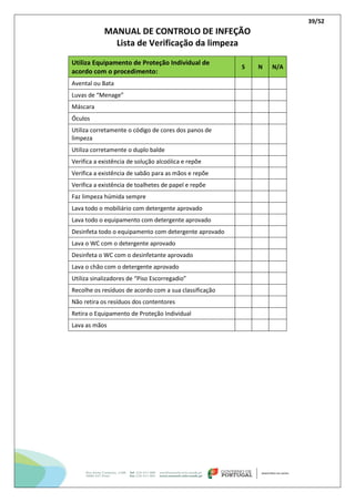 39/52
MANUAL DE CONTROLO DE INFEÇÃO
Lista de Verificação da limpeza
Utiliza Equipamento de Proteção Individual de
acordo com o procedimento:
S N N/A
Avental ou Bata
Luvas de “Menage”
Máscara
Óculos
Utiliza corretamente o código de cores dos panos de
limpeza
Utiliza corretamente o duplo balde
Verifica a existência de solução alcoólica e repõe
Verifica a existência de sabão para as mãos e repõe
Verifica a existência de toalhetes de papel e repõe
Faz limpeza húmida sempre
Lava todo o mobiliário com detergente aprovado
Lava todo o equipamento com detergente aprovado
Desinfeta todo o equipamento com detergente aprovado
Lava o WC com o detergente aprovado
Desinfeta o WC com o desinfetante aprovado
Lava o chão com o detergente aprovado
Utiliza sinalizadores de “Piso Escorregadio”
Recolhe os resíduos de acordo com a sua classificação
Não retira os resíduos dos contentores
Retira o Equipamento de Proteção Individual
Lava as mãos
 