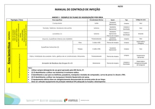 43/52
MANUAL DE CONTROLO DE INFEÇÃO
ANEXO 1 - EXEMPLO DE PLANO DE HIGIENIZAÇÂO POR ÁREA
Tipologia / Área Área específicas Periodicidade Mínima Quem Tipo Código de cores
GERAL
Áreas
Semicríticas
ESPECÍFICA
Salas
de
vacinação
Salas
de
injetáveis
Salas
de
saúde
infantil
Salas
de
saúde
materna
e
planeamento
familiar
Salas
de
podologia
Gabinetes
de
consulta
Salas
de
administração
de
aerossóis
Computador 1x/dia
Assistente
Operacional
Limpeza Azul
Teclado, Telefone, Manípulos das portas 1x/turno
Assistente
Operacional
Limpeza e
Desinfeção
Azul
Lavatórios (1) 1x/turno
Assistente
Operacional
/Técnica de Limpeza
Limpeza e
Desinfeção
Amarelo
Arquivos, Superfícies internas de mobiliário Trimestralmente
Assistente
Operacional
Limpeza Azul
Superfícies horizontais (2)
Pisos 2 x/dia e SOS Técnica de Limpeza Limpeza
Duplo balde e
Esfregona
Tampos 2 x/dia e SOS
Assistente
Operacional
Limpeza Azul
Armazém
de
resíduos
dos
Grupos
III
e
IV
Vidros, totalidade das paredes, tetos, grelhas de ar condicionado, lâmpadas, Trimestralmente Técnica de Limpeza
Limpeza Equipamento
apropriado
Armazém de Resíduos dos Grupos III e IV Diariamente Técnica de Limpeza
Limpeza e
Desinfeção
Duplo balde e
Esfregona/Utilização
de mangueira
Notas:
 Utilizar sempre detergente de uso geral aprovado pela ARS Norte, IP.
 (1) O desinfetante a utilizar nos lavatórios é trocloseno sódico.
 O desinfetante a usar para os telefones, puxadores, manípulos e teclados de computador, carros de penso é o álcool a 70%.
 (2) O desinfetante a utilizar nas marquesas é Amónio Quaternário em spray.
 O equipamento elétrico deve ser obrigatoriamente desconectado da corrente antes de ser limpo.
 Deve ser utilizado equipamento de proteção individual EPI) adequado às funções a desempenhar.
 