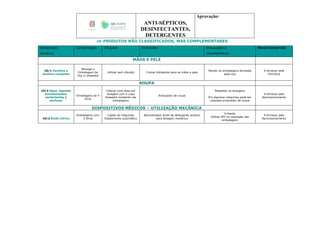 ANTI-SÉPTICOS,
DESINFECTANTES,
DETERGENTES
Aprovação:
10-PRODUTOS NÃO CLASSIFICADOS, MAS COMPLEMENTARES
Designação
Genérica
Apresentação Diluições Indicações Precauções e
Características
Marca Comercial
MÃOS E PELE
10/1 Parafina e
lanolina composta
Bisnaga e
Embalagem de
1Kg c/ doseador
Utilizar sem diluição Creme hidratante para as mãos e pele
Manter as embalagens fechadas
após uso
A fornecer pela
Farmácia
ROUPA
10/2 Água, Agentes
emulsionantes,
surfactantes e
perfume
Embalagens de 4
litros
Colocar uma dose por
lavagem com o copo
doseador existente nas
embalagens
Amaciador de roupa
Respeitar as dosagens
Em algumas máquinas pode ser
colocado amaciador de roupa
A fornecer pelo
Aprovisionamento
DISPOSITIVOS MÉDICOS – UTILIZAÇÃO MECÂNICA
10/3 Ácido Cítrico
Embalagens com
5 litros
Ligado às máquinas
Doseamento automático
Neutralizador ácido de detergente alcalino
para lavagem mecânica
Irritante
Utilizar EPI na colocação das
embalagens
A fornecer pelo
Aprovisionamento
 