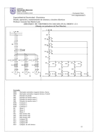 Especialidad de Electricidad - Electrónica
Diseño, operación y mantenimiento de sistemas y circuitos eléctricos
Profesor: Gonzalo San Martin León
ARRANQUE DE 3 MOTORES EN CASCADA EN EL ORDEN 1-2-3.
(Mando con pulsadores de Paro/Marcha)
Leyenda:
QM1 : Interruptor automático magneto térmico, fuerza
QM2 : Interruptor automático magneto térmico, Control
SB1 : Pulsador de parada
SB2 : Pulsador de marcha motor 1
SB3 : Pulsador de marcha motor 2
SB4 : Pulsador de marcha motor 3
KM1 : Contactor 1
KM2 : Contactor 2
KM3 : Contactor 3
M1 : Motor 1
M2 : Motor 2
M3 : Motor 3
FR1 : Relé térmico M1
FR2 : Relé térmico M2
FR3 : Relé térmico M3
HL1 : Lámpara M1
HL2 : Lámpara M2
HL3 : Lámpara M3
HL4 : Lámpara de relé térmico
11
 