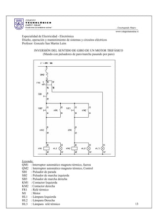 Especialidad de Electricidad - Electrónica
Diseño, operación y mantenimiento de sistemas y circuitos eléctricos
Profesor: Gonzalo San Martin León
INVERSIÓN DEL SENTIDO DE GIRO DE UN MOTOR TRIFÁSICO
(Mando con pulsadores de paro/marcha pasando por paro)
Leyenda:
QM1 : Interruptor automático magneto térmico, fuerza
QM2 : Interruptor automático magneto térmico, Control
SB1 : Pulsador de parada
SB2 : Pulsador de marcha izquierda
SB3 : Pulsador de marcha derecha
KM1 : Contactor Izquierda
KM2 : Contactor derecha
FR1 : Relé térmico
M1 : Motor
HL1 : Lámpara Izquierda
HL2 : Lámpara Derecha
HL3 : Lámpara relé térmico 13
 