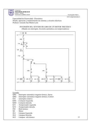Especialidad de Electricidad - Electrónica
Diseño, operación y mantenimiento de sistemas y circuitos eléctricos
Profesor: Gonzalo San Martin León
INVERSIÓN DEL SENTIDO DE GIRO DE UN MOTOR TRIFÁSICO
(Mando con interruptor, Inversión automática con temporizadores)
Leyenda:
QM1 : Interruptor automático magneto térmico, fuerza
QM2 : Interruptor automático magneto térmico, Control
SA1 : interruptor rotativo
KM1 : Contactor Izquierda
KM2 : Contactor derecha
KT1 : Temporizador izquierda
KT2 : Temporizador derecha
FR1 : Relé térmico
M1 : Motor
HL1 : Lámpara Izquierda
HL2 : Lámpara Derecha
HL3 : Lámpara relé térmico 15
 
