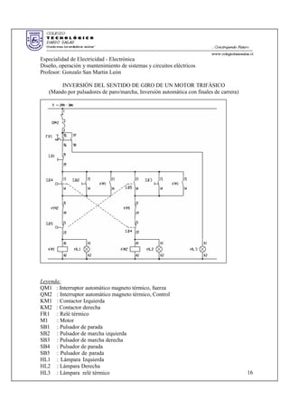 Especialidad de Electricidad - Electrónica
Diseño, operación y mantenimiento de sistemas y circuitos eléctricos
Profesor: Gonzalo San Martin León
INVERSIÓN DEL SENTIDO DE GIRO DE UN MOTOR TRIFÁSICO
(Mando por pulsadores de paro/marcha, Inversión automática con finales de carrera)
Leyenda:
QM1 : Interruptor automático magneto térmico, fuerza
QM2 : Interruptor automático magneto térmico, Control
KM1 : Contactor Izquierda
KM2 : Contactor derecha
FR1 : Relé térmico
M1 : Motor
SB1 : Pulsador de parada
SB2 : Pulsador de marcha izquierda
SB3 : Pulsador de marcha derecha
SB4 : Pulsador de parada
SB5 : Pulsador de parada
HL1 : Lámpara Izquierda
HL2 : Lámpara Derecha
HL3 : Lámpara relé térmico 16
 