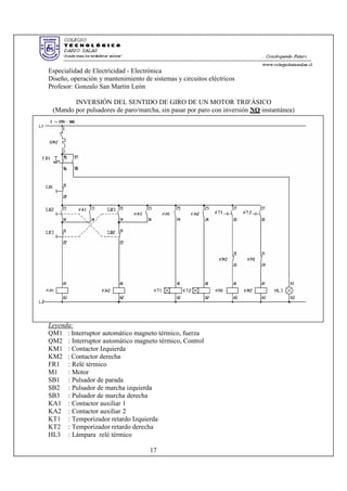 Especialidad de Electricidad - Electrónica
Diseño, operación y mantenimiento de sistemas y circuitos eléctricos
Profesor: Gonzalo San Martin León
INVERSIÓN DEL SENTIDO DE GIRO DE UN MOTOR TRIFÁSICO
(Mando por pulsadores de paro/marcha, sin pasar por paro con inversión NO instantánea)
Leyenda:
QM1 : Interruptor automático magneto térmico, fuerza
QM2 : Interruptor automático magneto térmico, Control
KM1 : Contactor Izquierda
KM2 : Contactor derecha
FR1 : Relé térmico
M1 : Motor
SB1 : Pulsador de parada
SB2 : Pulsador de marcha izquierda
SB3 : Pulsador de marcha derecha
KA1 : Contactor auxiliar 1
KA2 : Contactor auxiliar 2
KT1 : Temporizador retardo Izquierda
KT2 : Temporizador retardo derecha
HL3 : Lámpara relé térmico
17
 