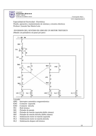 Especialidad de Electricidad - Electrónica
Diseño, operación y mantenimiento de sistemas y circuitos eléctricos
Profesor: Gonzalo San Martin León
INVERSION DEL SENTIDO DE GIRO DE UN MOTOR TRIFÁSICO
(Mando con pulsadores sin pasar por paro)
Leyenda:
QM2 : Interruptor automático magnetotérmico
KM1 : Contactor izquierda
KM2 : Contactor derecha
FR1 : Relé térmico
SB1 : Pulsador de parada
SB2 : Pulsador de marcha izquierda (doble cámara)
SB3 : Pulsador de marcha derecha (doble cámara)
HL1 : Señalización motor en marcha izquierda
HL2 : Señalización motor en marcha derecha
HL3 : Señalización disparo relé térmico
18
 