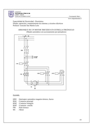 Especialidad de Electricidad - Electrónica
Diseño, operación y mantenimiento de sistemas y circuitos eléctricos
Profesor: Gonzalo San Martin León
ARRANQUE DE UN MOTOR TRIFÁSICO EN ESTRELLA/TRIÁNGULO
(Mando automático con accionamiento por pulsadores)
Leyenda:
QM1 : Interruptor automático magneto térmico, fuerza
KM1 : Contactor principal
KM2 : Contactor triángulo
KM3 : Contactor estrella
FR1 : Relé térmico
M1 : Motor
19
 