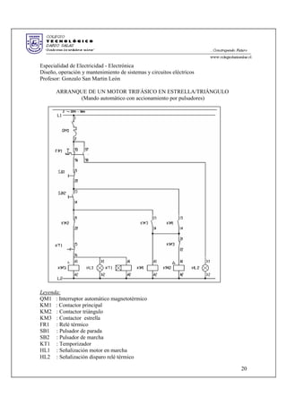 Especialidad de Electricidad - Electrónica
Diseño, operación y mantenimiento de sistemas y circuitos eléctricos
Profesor: Gonzalo San Martin León
ARRANQUE DE UN MOTOR TRIFÁSICO EN ESTRELLA/TRIÁNGULO
(Mando automático con accionamiento por pulsadores)
Leyenda:
QM1 : Interruptor automático magnetotérmico
KM1 : Contactor principal
KM2 : Contactor triángulo
KM3 : Contactor estrella
FR1 : Relé térmico
SB1 : Pulsador de parada
SB2 : Pulsador de marcha
KT1 : Temporizador
HL1 : Señalización motor en marcha
HL2 : Señalización disparo relé térmico
20
 