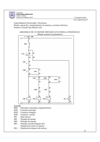 Especialidad de Electricidad - Electrónica
Diseño, operación y mantenimiento de sistemas y circuitos eléctricos
Profesor: Gonzalo San Martin León
ARRANQUE DE UN MOTOR TRIFÁSICO EN ESTRELLA/TRIÁNGULO
(Mando manual con pulsadores)
Leyenda:
QM1 : Interruptor automático magnetotérmico
KM1 : Contactor principal
KM2 : Contactor triángulo
KM3 : Contactor estrella
FR1 : Relé térmico
SB1 : Pulsador de parada
SB2 : Pulsador de marcha
SB3 : Pulsador estrella/triángulo HL1
: Señalización motor en marcha
HL2 : Señalización disparo relé térmico
21
 
