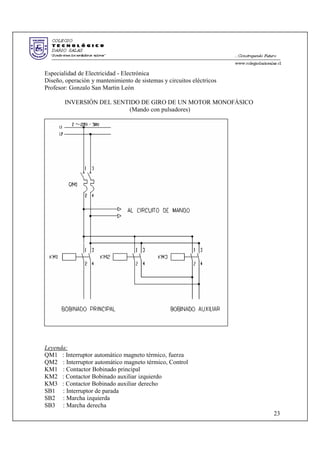 Especialidad de Electricidad - Electrónica
Diseño, operación y mantenimiento de sistemas y circuitos eléctricos
Profesor: Gonzalo San Martin León
INVERSIÓN DEL SENTIDO DE GIRO DE UN MOTOR MONOFÁSICO
(Mando con pulsadores)
Leyenda:
QM1 : Interruptor automático magneto térmico, fuerza
QM2 : Interruptor automático magneto térmico, Control
KM1 : Contactor Bobinado principal
KM2 : Contactor Bobinado auxiliar izquierdo
KM3 : Contactor Bobinado auxiliar derecho
SB1 : Interruptor de parada
SB2 : Marcha izquierda
SB3 : Marcha derecha
23
 