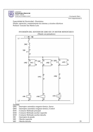 Especialidad de Electricidad - Electrónica
Diseño, operación y mantenimiento de sistemas y circuitos eléctricos
Profesor: Gonzalo San Martin León
INVERSIÓN DEL SENTIDO DE GIRO DE UN MOTOR MONOFÁSICO
(Mando con pulsadores)
Leyenda:
QM1 : Interruptor automático magneto térmico, fuerza
QM2 : Interruptor automático magneto térmico, Control
KM1 : Contactor Bobinado principal
KM2 : Contactor Bobinado auxiliar izquierdo
KM3 : Contactor Bobinado auxiliar derecho
SB1 : Interruptor de parada
SB2 : Marcha izquierda
SB3 : Marcha derecha 24
 