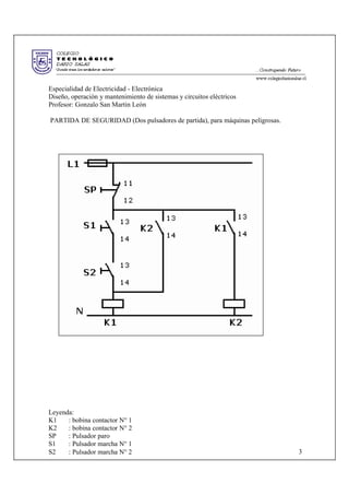 Especialidad de Electricidad - Electrónica
Diseño, operación y mantenimiento de sistemas y circuitos eléctricos
Profesor: Gonzalo San Martin León
PARTIDA DE SEGURIDAD (Dos pulsadores de partida), para máquinas peligrosas.
Leyenda:
K1 : bobina contactor N° 1
K2 : bobina contactor N° 2
SP : Pulsador paro
S1 : Pulsador marcha N° 1
S2 : Pulsador marcha N° 2 3
 