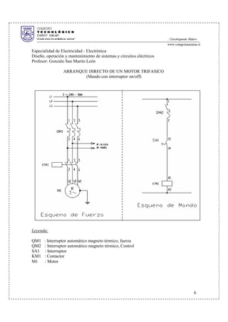 Especialidad de Electricidad - Electrónica
Diseño, operación y mantenimiento de sistemas y circuitos eléctricos
Profesor: Gonzalo San Martin León
ARRANQUE DIRECTO DE UN MOTOR TRIFASICO
(Mando con interruptor on/off)
Leyenda:
QM1 : Interruptor automático magneto térmico, fuerza
QM2 : Interruptor automático magneto térmico, Control
SA1 : Interruptor
KM1 : Contactor
M1 : Motor
6
 