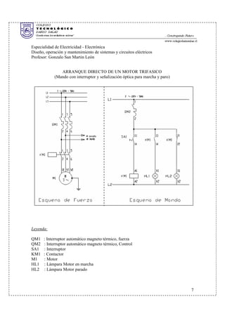 Especialidad de Electricidad - Electrónica
Diseño, operación y mantenimiento de sistemas y circuitos eléctricos
Profesor: Gonzalo San Martin León
ARRANQUE DIRECTO DE UN MOTOR TRIFASICO
(Mando con interruptor y señalización óptica para marcha y paro)
Leyenda:
QM1 : Interruptor automático magneto térmico, fuerza
QM2 : Interruptor automático magneto térmico, Control
SA1 : Interruptor
KM1 : Contactor
M1 : Motor
HL1 : Lámpara Motor en marcha
HL2 : Lámpara Motor parado
7
 