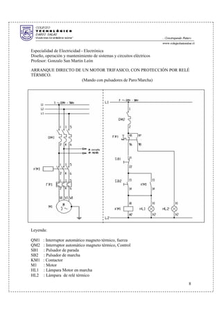 Especialidad de Electricidad - Electrónica
Diseño, operación y mantenimiento de sistemas y circuitos eléctricos
Profesor: Gonzalo San Martin León
ARRANQUE DIRECTO DE UN MOTOR TRIFASICO, CON PROTECCIÓN POR RELÉ
TÉRMICO.
(Mando con pulsadores de Paro/Marcha)
Leyenda:
QM1 : Interruptor automático magneto térmico, fuerza
QM2 : Interruptor automático magneto térmico, Control
SB1 : Pulsador de parada
SB2 : Pulsador de marcha
KM1 : Contactor
M1 : Motor
HL1 : Lámpara Motor en marcha
HL2 : Lámpara de relé térmico
8
 