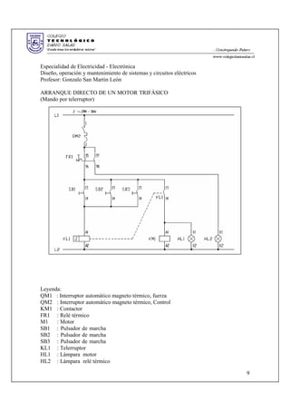 Especialidad de Electricidad - Electrónica
Diseño, operación y mantenimiento de sistemas y circuitos eléctricos
Profesor: Gonzalo San Martin León
ARRANQUE DIRECTO DE UN MOTOR TRIFÁSICO
(Mando por telerruptor)
Leyenda:
QM1 : Interruptor automático magneto térmico, fuerza
QM2 : Interruptor automático magneto térmico, Control
KM1 : Contactor
FR1 : Relé térmico
M1 : Motor
SB1 : Pulsador de marcha
SB2 : Pulsador de marcha
SB3 : Pulsador de marcha
KL1 : Telerruptor
HL1 : Lámpara motor
HL2 : Lámpara relé térmico
9
 