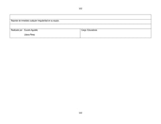 102




Reportar de inmediato cualquier irregularidad en su equipo.



Realizado por : Eucaris Agudelo                                 Cargo: Educadoras

                Liliana Pérez




                                                              102
 