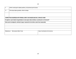 104


9         Remitir a este lugar los objetos perdidos y a las personas que los buscan.

10        Evitar dejar objetos guardados, utilizar la bodega.




CORRECTIVOS SUGERIDOS ANTE PERDIDA, DAÑO O USO INADECUADO DEL ESPACIO O BIEN

El vigilante o quien detecte irregularidades en este espacio debe remitirlas a coordinación en el formato Nº

Quien previa investigación, solicitará el pago o reparación de los daños a quien fuera responsable.




Realizado por : María Ignacia Gáfaro Torres                                            Cargo: Coordinadora de Convivencia.




                                                                                  104
 