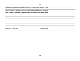 106


CORRECTIVOS SUGERIDOS ANTE PERDIDA, DAÑO O USO INADECUADO DEL ESPACIO O BIEN

Deben ser repuestos o reparados los elementos dañados por la persona que se halle responsable.

Llamar la atención y consignar en el observador, cuando sea incumplida alguna de estas normas.




Realizado por : Liliana Perez                                               Cargo: Educadora




                                                                          106
 