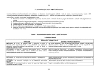 25


                                                            2.5 Procedimiento para renovar el Manual de Convivencia


Este manual de Convivencia fue construido de forma participativa por educadores, estudiantes y padres de familia a través de talleres y documentos propuestos, durante el 2009.
Aprobado por asamblea Representativa de todos los estamentos en octubre del 2009 y 2010 y legalizado por acuerdo del consejo Directivo No y Resolución Rectoral
Para modificar el manual de convivencia se seguirá el siguiente proceso:
        1. Presentar por escrito en el mes de Septiembre las propuestas de cambio, adición o eliminación de artículos por parte de estudiantes o padres de familia, argumentando los
              motivos.
        2. Respaldar la petición con 250 firmas de estudiantes o padres según sea el estamento que presenta la propuesta.
        3. Las propuestas por parte de Educadores se harán por escrito a través del comité de convivencia ampliado.
        4. Someter a discusión del comité de convivencia las propuestas.
        5. El comité de Convivencia ampliado presenta a Consejo Directivo y Rector para su aprobación.
        6. Expedir los documentos de aprobación de los cambios, adiciones o eliminaciones hechas al manual, en el Consejo Directivo, acuerdo y resolución, las cuales regirán según
              lo establecido en las mismas.



                                                     Capítulo 3. De los estudiantes: Derechos, deberes y régimen disciplinario

                                                                                 3.1 Derechos y deberes

                                                                           DERECHOS FUNDAMENTALES
                                     DERECHOS                                                                         DEBERES Y RESPONSABILIDADES
ARTÍCULO 1. A la vida, la integridad física, la educación, la cultura, la                 Dar un trato respetuoso a todos los miembros de la comunidad educativa. Evitar el porte y
recreación, la libre expresión, igualmente a la salud, al ambiente sano, la protección,   utilización de armas u objetos que por su indebida utilización ponen en riesgo la vida y la
participación, promoción y desarrollo de la personalidad tal como la señala la            integridad física, emocional de cada uno de los integrantes de la misma.
Constitución Política de Colombia.
ARTÍCULO 2. Al libre desarrollo y expresión de su personalidad, siempre y cuando esta     Recibir con respeto las observaciones y los correctivos propuestos para su desarrollo integral.
no atente contra sus mismos derechos, contra los derechos de los demás, contra un         Evitar en la institución educativa manifestaciones afectivas que interfieran procesos académicos,
derecho superior o las normas que la institución exige al respecto.                       sociales y comunitarios.



ARTÍCULO 3. AL libre pensamiento, libertad de culto, expresión e ideología política.      Respetar el libre pensamiento, libertad de culto, expresión e ideología política de cualquiera de los
                                                                                          integrantes de la comunidad.
ARTÍCULO 4. A ser reconocidos y valorados por los integrantes de la comunidad             Valorar y respetar la integridad de los miembros de la comunidad educativa
educativa
ARTÍCULO 5. A no ser discriminado por razones de raza, etnia, religión, genero,           Respetar y valorar la diversidad en sus diferentes expresiones.
orientaciones sexuales y culturales


                                                                                          25
 